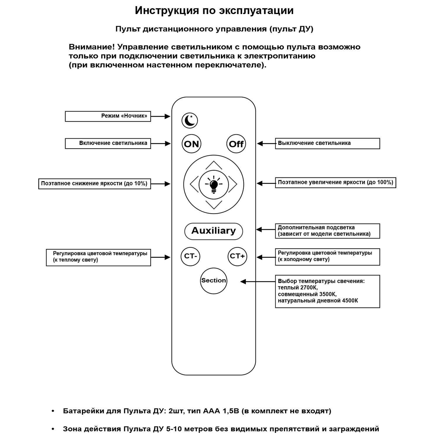 10032-0.3-05S WH светильник потолочный
