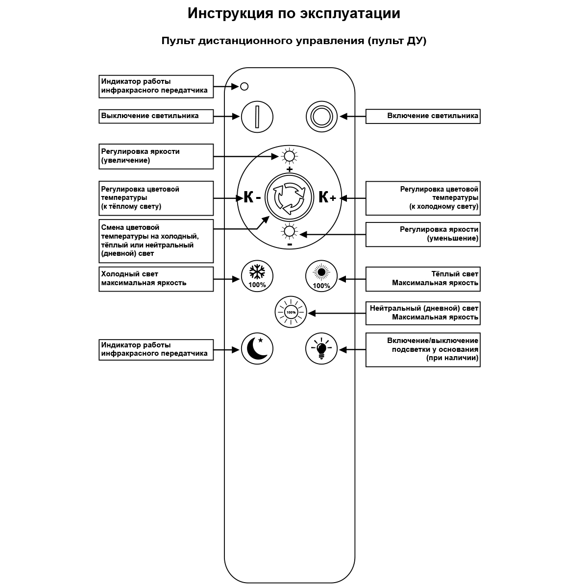 46890-0.3-4+4 WH (RGB) светильник потолочный